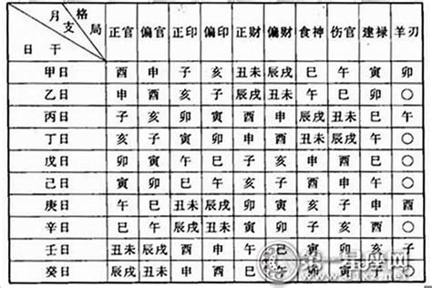 八字 格局|八字格局免费查询,生辰八字命格测算免费